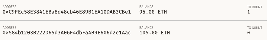 Ganache account balances