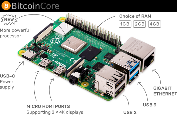 raspberry pi bitcoin core