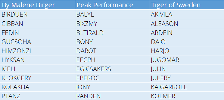 Neural network generated names