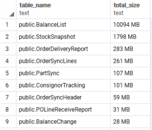 Getting Database and Table Sizes in Postgres – Creative Data