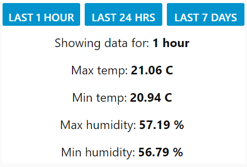 Sensor statistics taken from SQLite