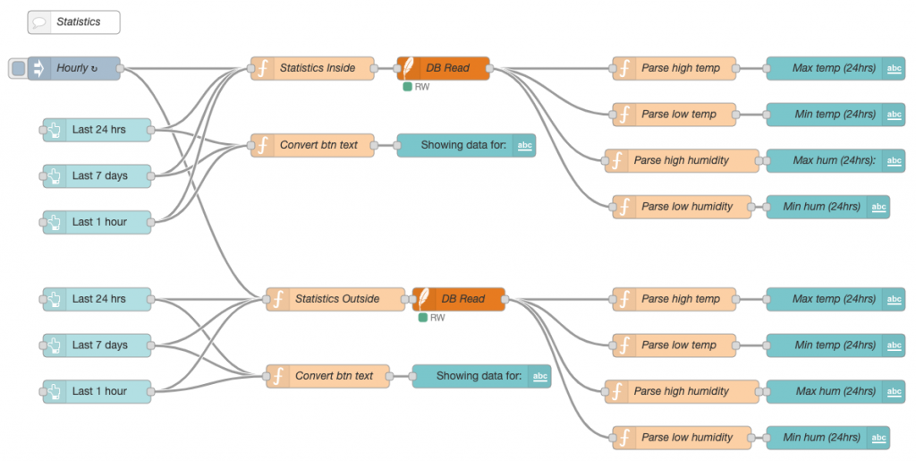 Node-RED historical sensor data