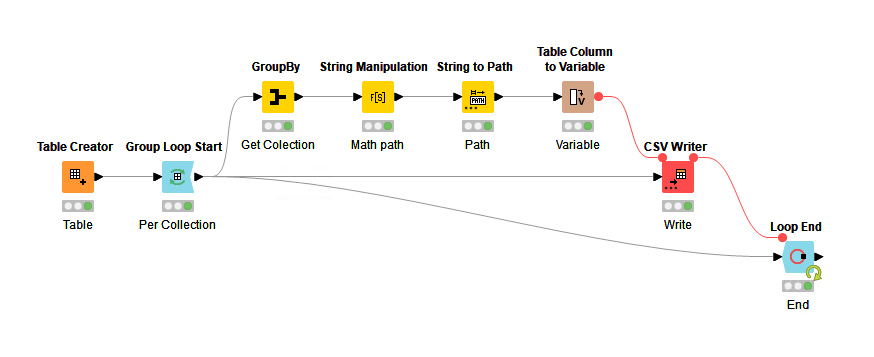 KNIME Workflow