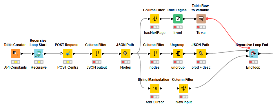 KNIME Recursive Loop workflow